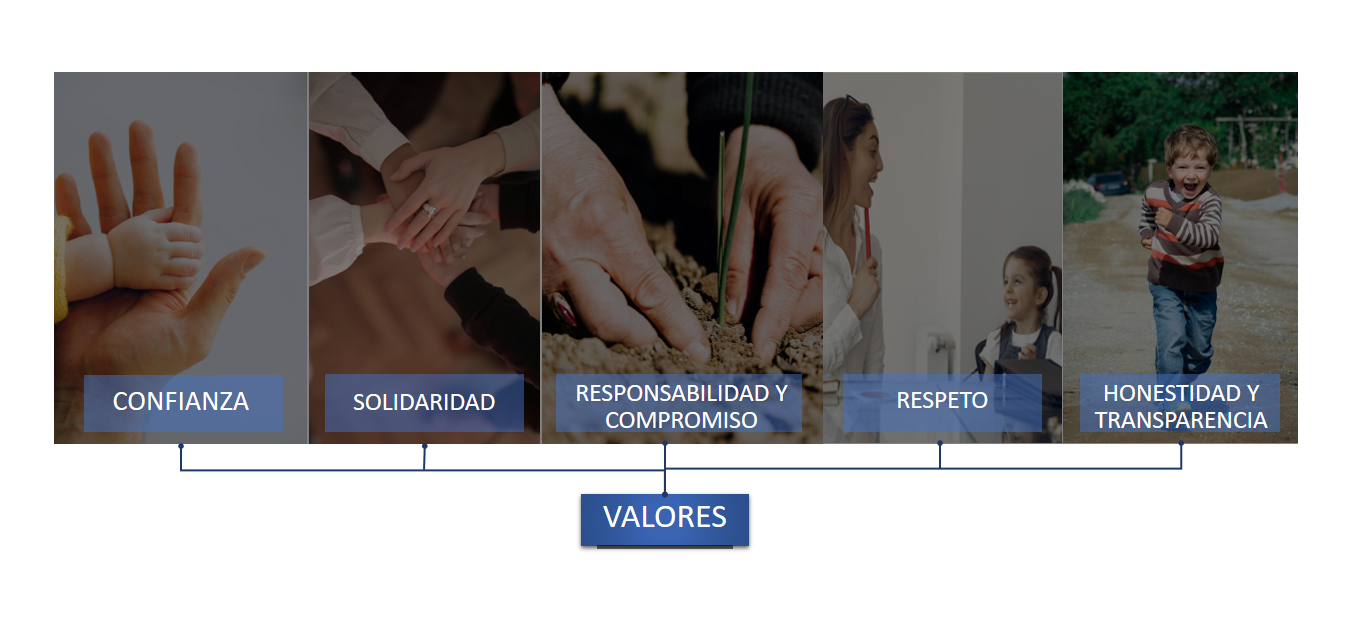 Valores corporativos